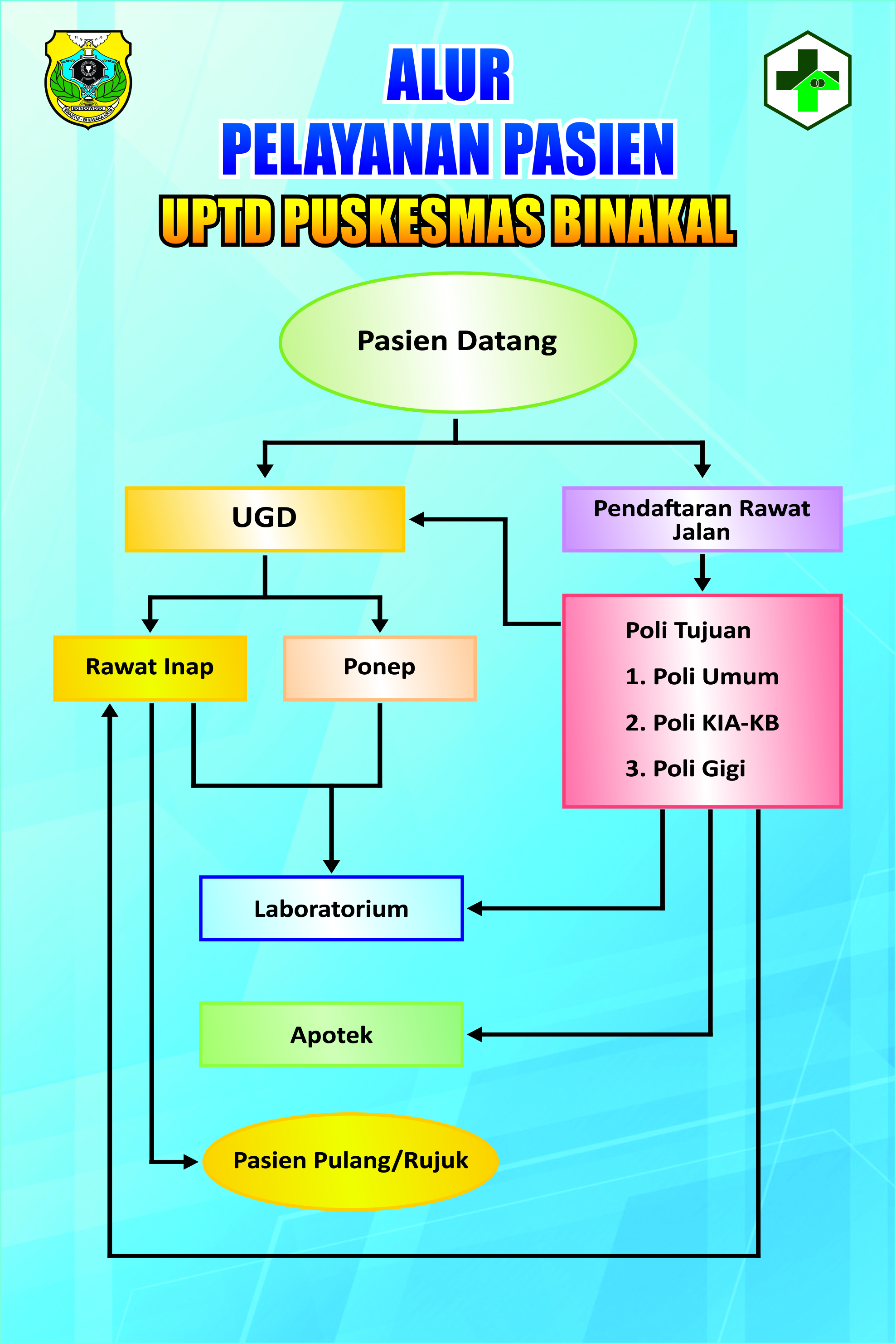 ALUR PELAYANAN PASIEN.jpg